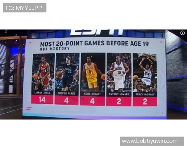 快19年了！詹姆斯上次得分未上双时KD未入NBA弗拉格刚出生两周